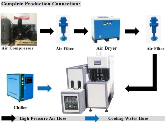 Automatic PET Plastic Bottle Blowing Machine