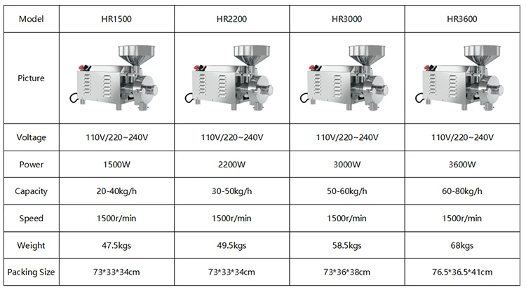 1500W Flour Mill Machinery GRAIN Grinder CE Corn Maize Flour Milling wheat mill Machine