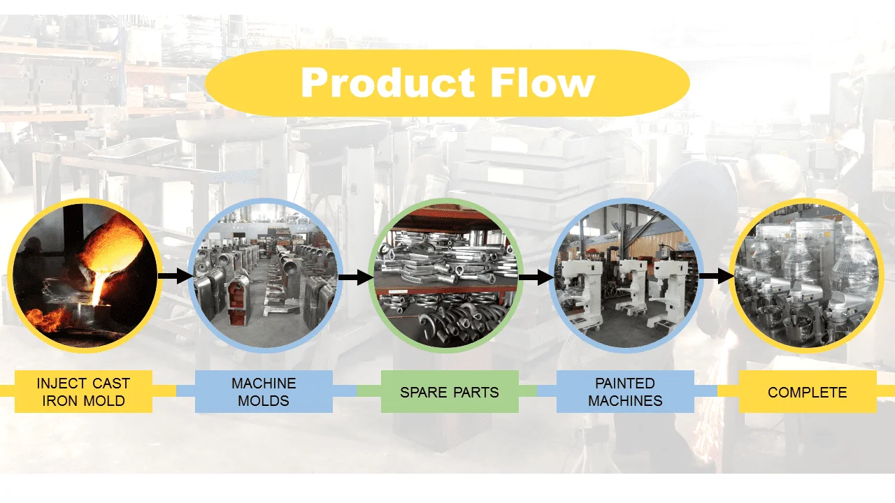 product line