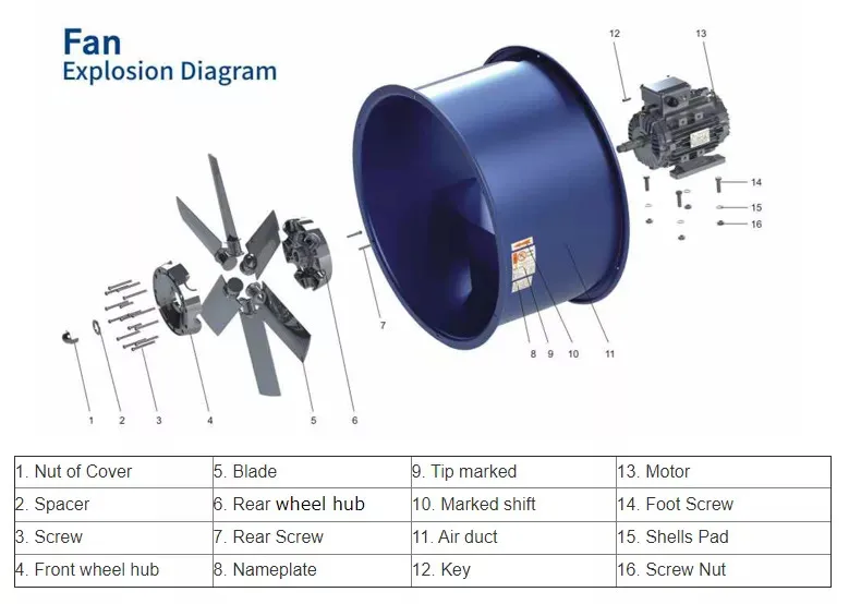 Industrial wall Mounted Marine Machine Industrial Ventilation Axial Flow Exhaust Fan