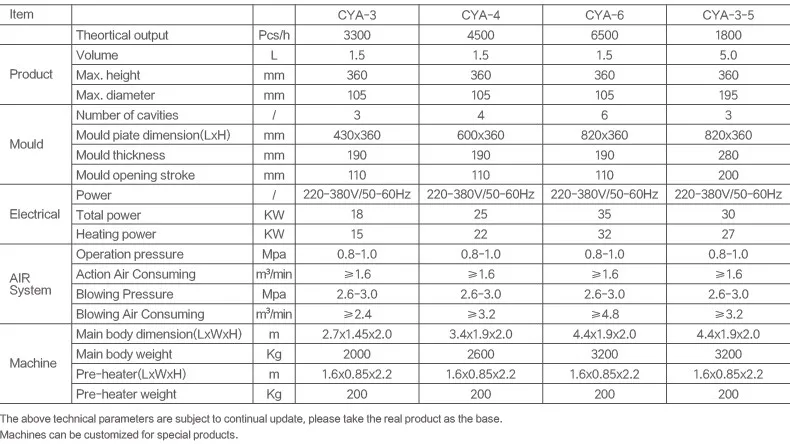 DYB-3-1500 Full Automatic blow molding equipment
