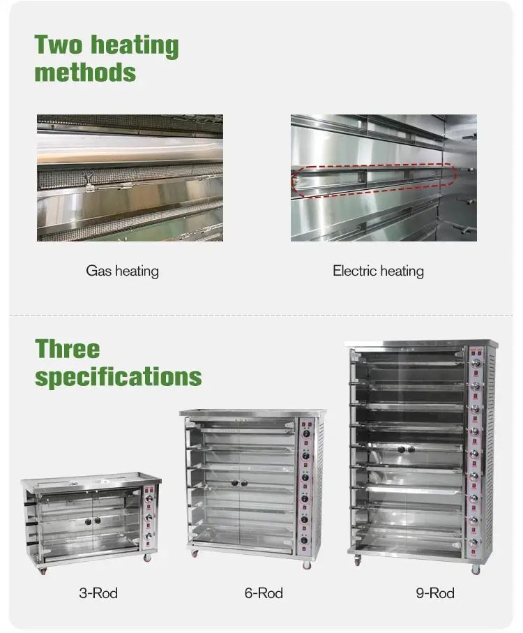 Commercial Grill Machine Automatic Gas Rotate Roaste Chicken Roaster Rotisserie Oven in Philippines
